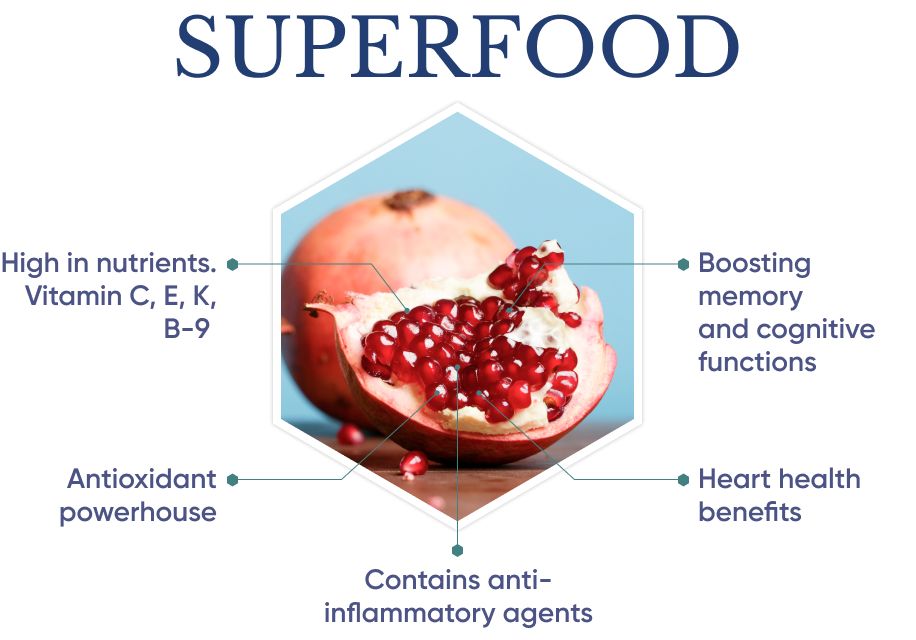 What Makes Pomegranate A Superfood?