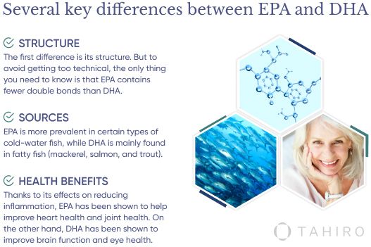 DHA vs. EPA: The Omega-3 Showdown