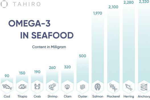 Omega-3 Battle: Seafood vs. Algae
