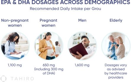 Omega 3 dosage chart by age and health condition